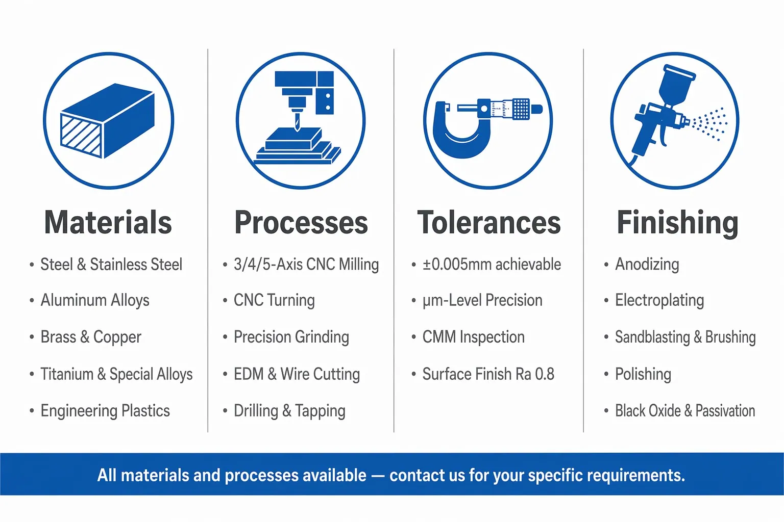 CNC machining capability matrix