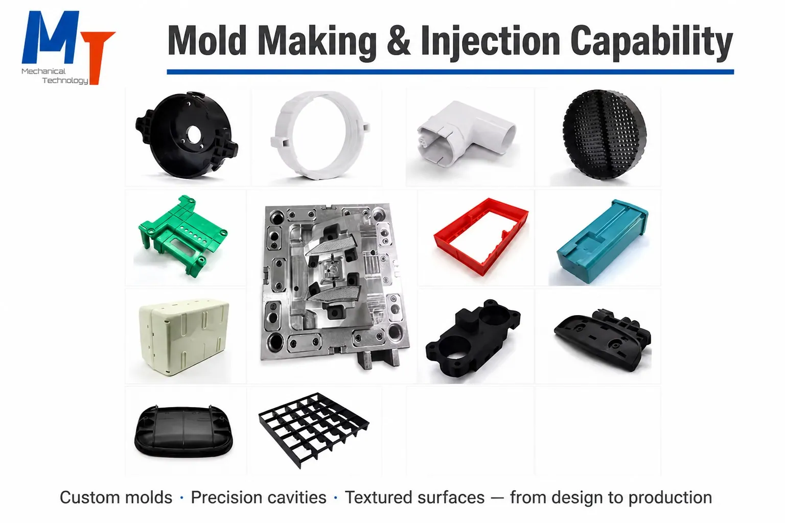 Mold capability